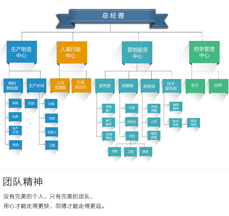 集團架構